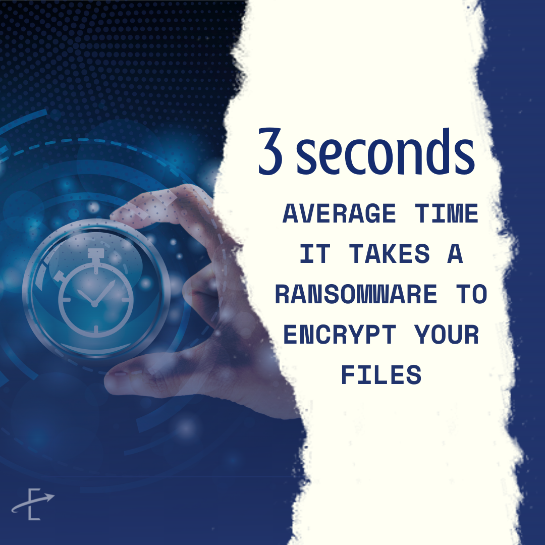 Ransomware By The Numbers