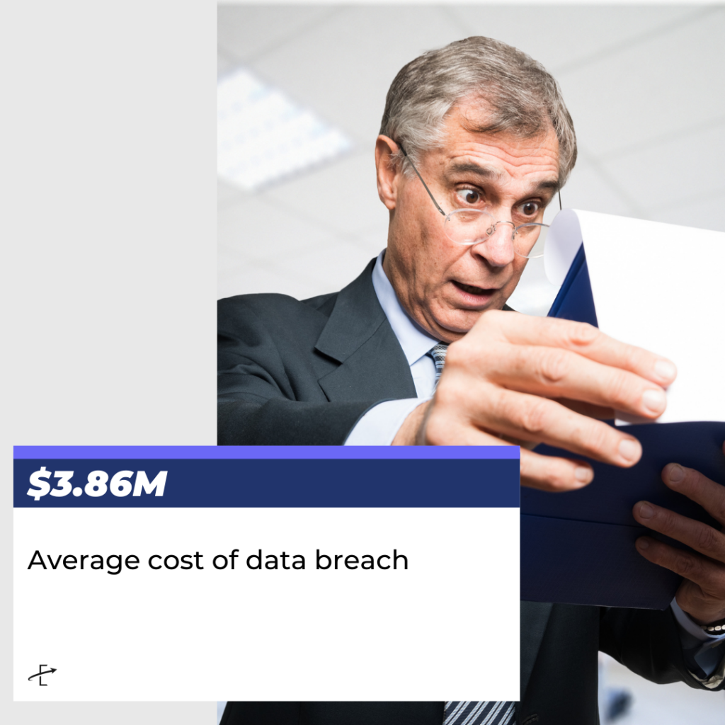Data Privacy by the Numbers - Impact and Cost of Non-Compliance Culture