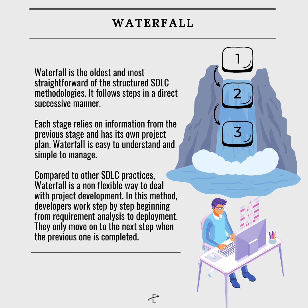 Choosing the Best SDLC Methodology for Your Project - Waterfall