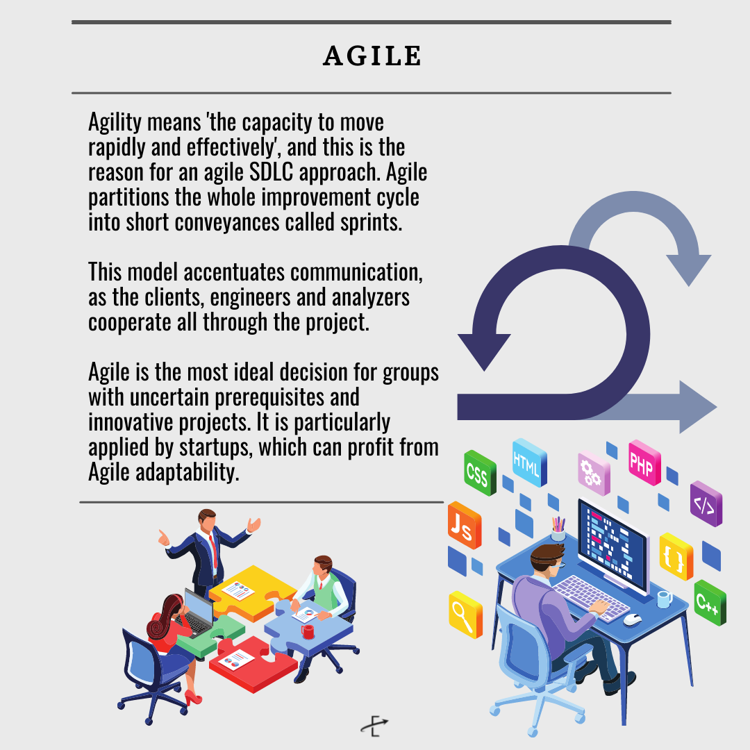Choosing the Best SDLC Methodology for Your Project - Agile
